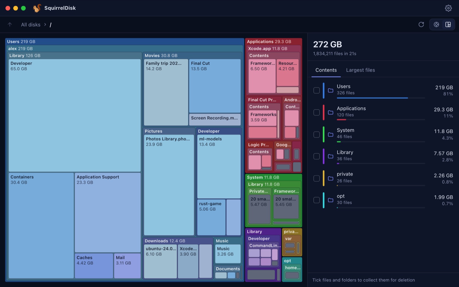 Treemap view